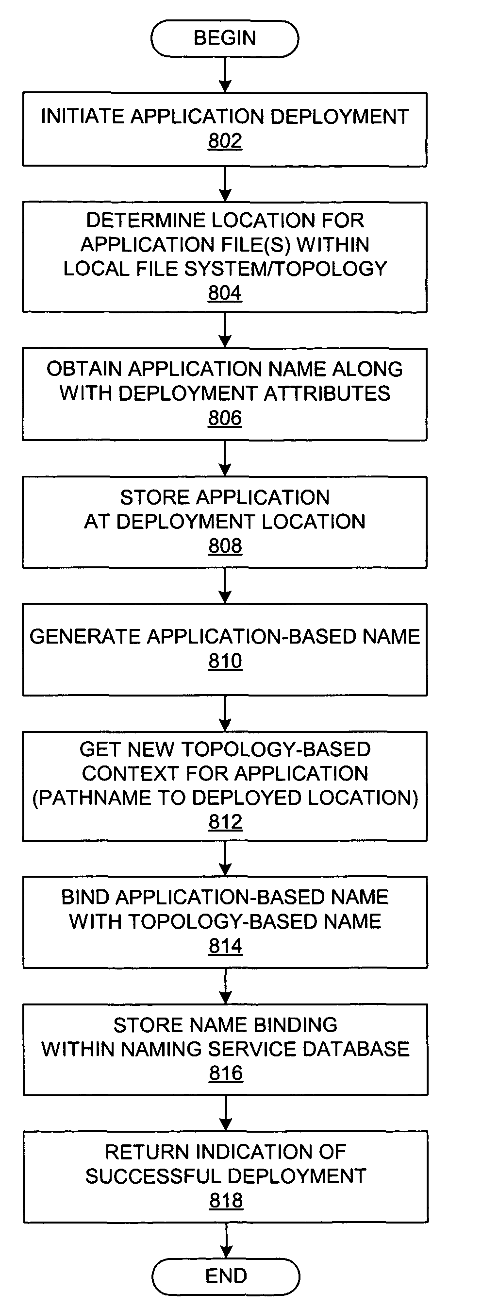 Method and system for application installation and management using an application-based naming system including aliases