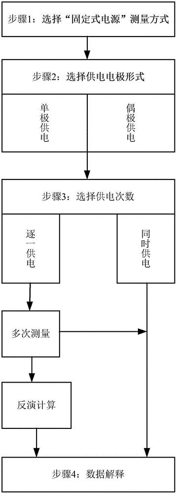 DC field fixed-type power exploration method