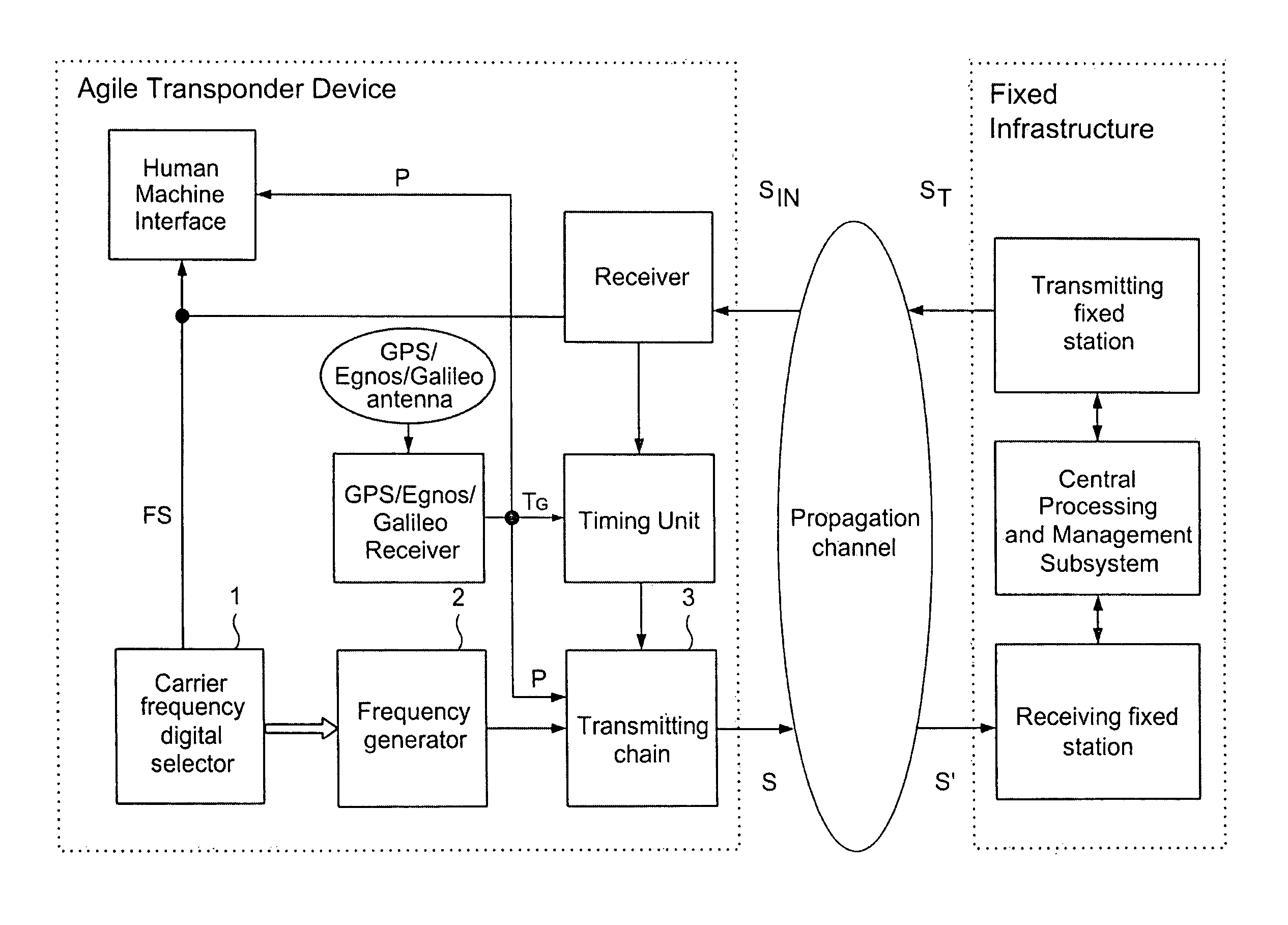 High-capacity location and identification system for cooperating mobiles with frequency agile and time division transponder device on board