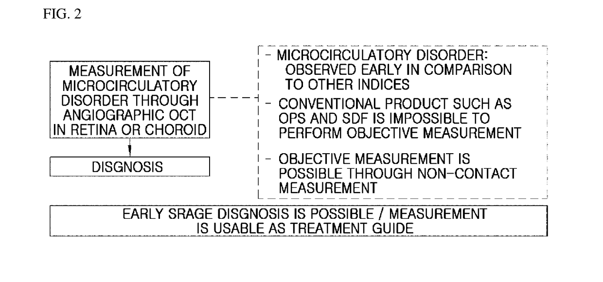 Apparatus for angiographic optical coherence tomography in retina or choroid, and method for diagnosing diseases by using same