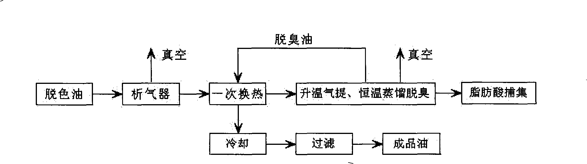 Deodorizing method for reducing trans-fatty acid content in vegetable oil