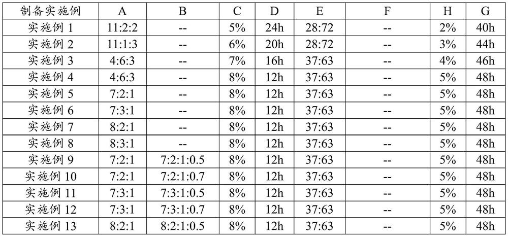 Organic fertilizer for citrus and preparation method thereof