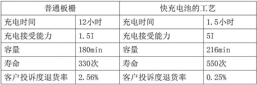 Plate grid alloy for positive plate of lead-acid storage battery