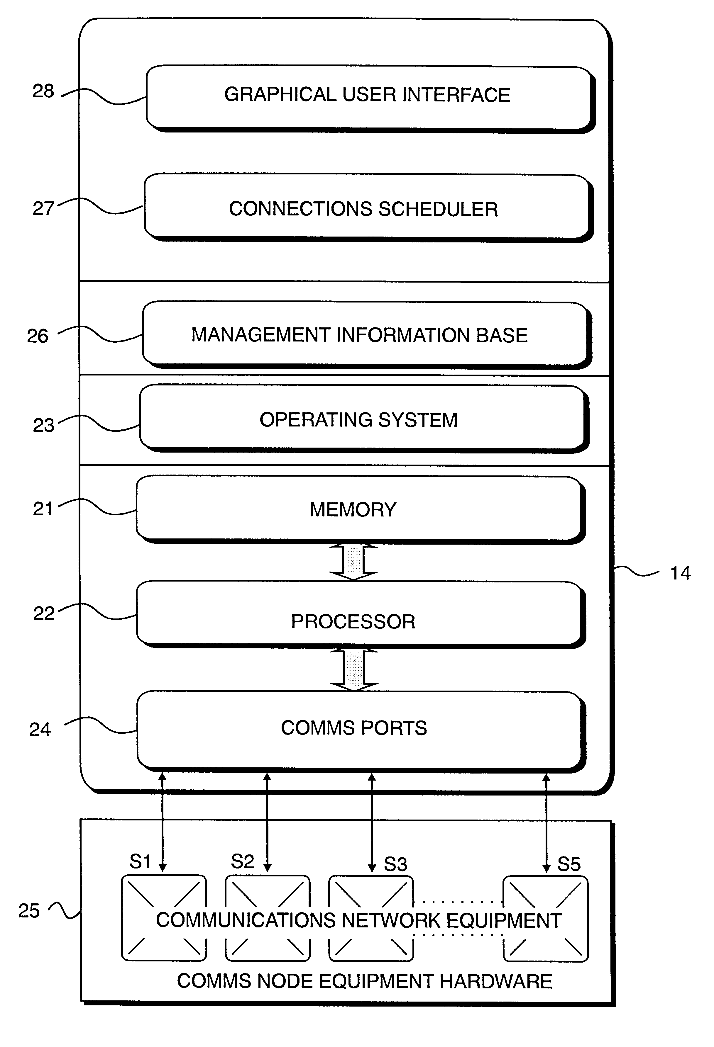 Reservation of connections in a communications network