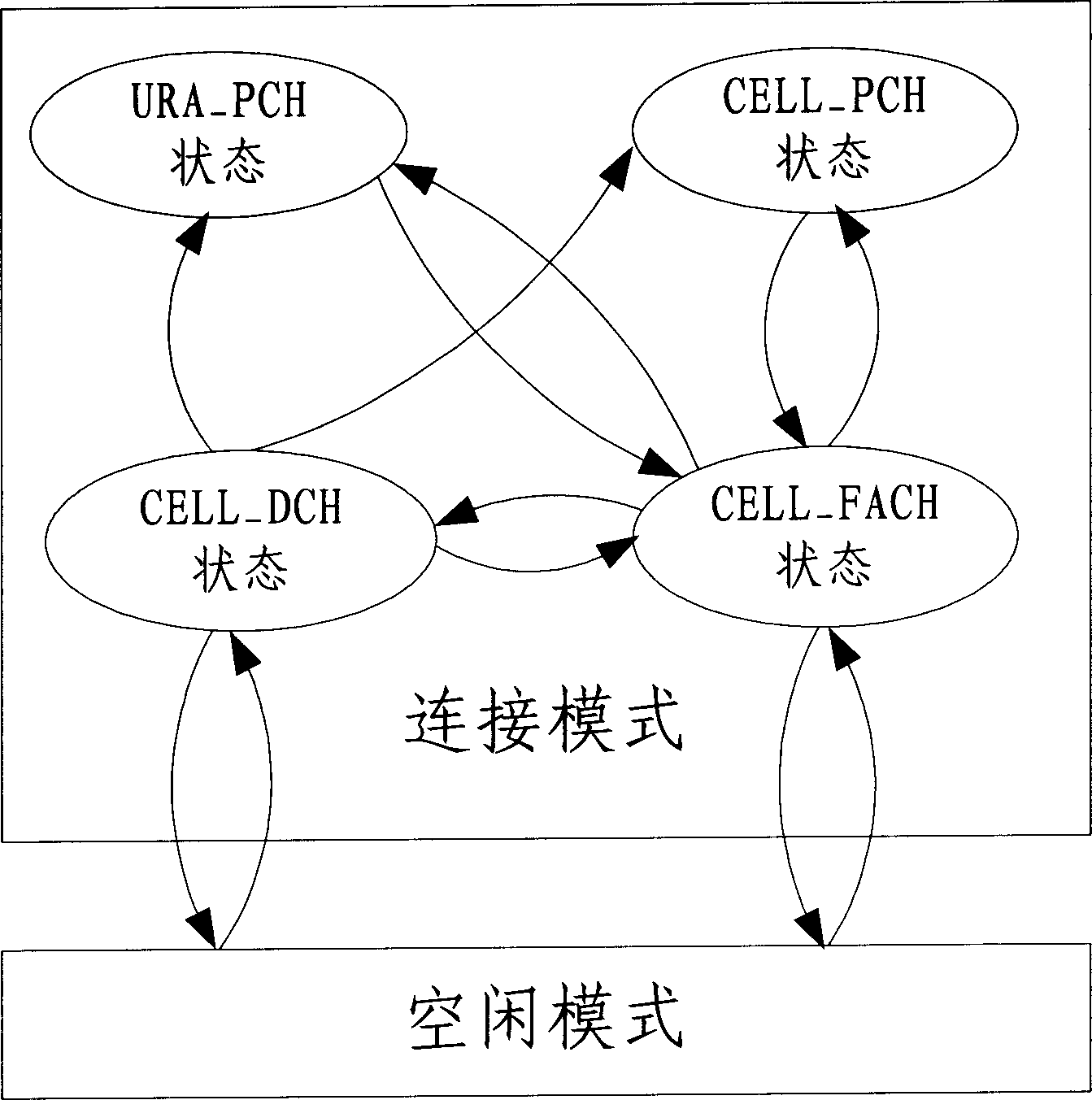 Adaptive matching signal connecting method