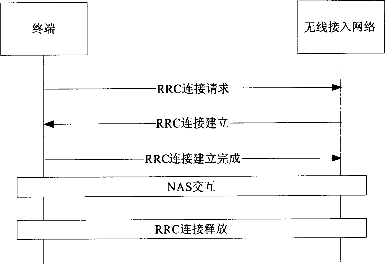 Adaptive matching signal connecting method