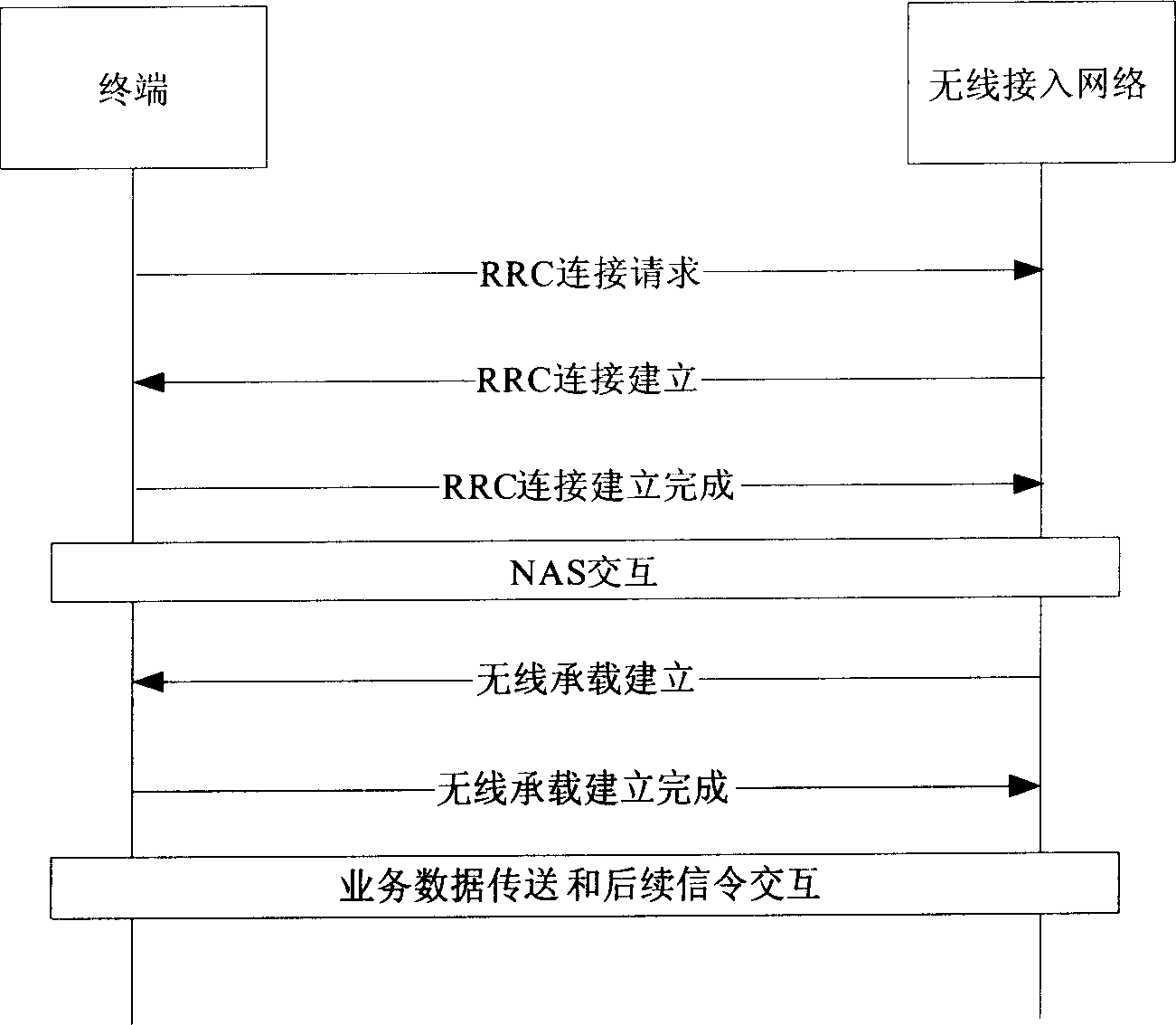 Adaptive matching signal connecting method