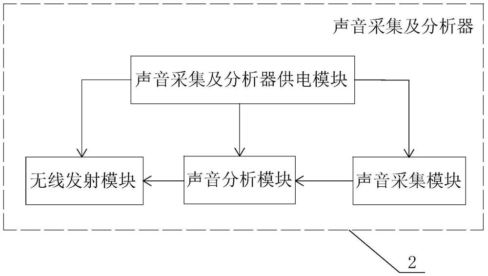 Light and music wireless interaction intelligent system and light and music wireless interaction control method