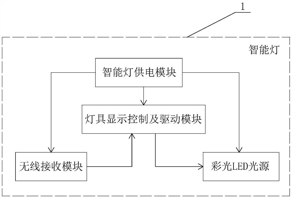 Light and music wireless interaction intelligent system and light and music wireless interaction control method