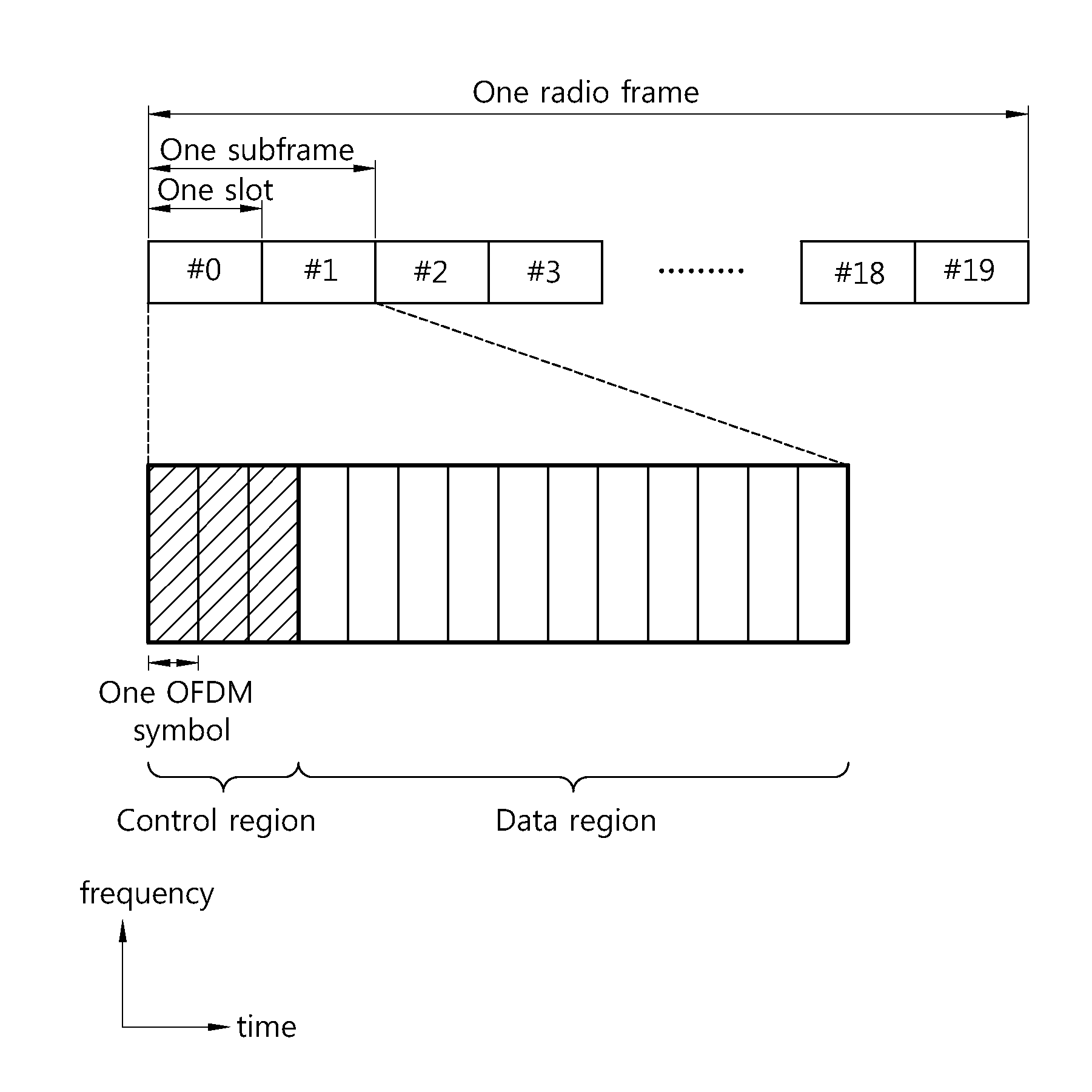 Method and device for monitoring control channel in a wireless communication system