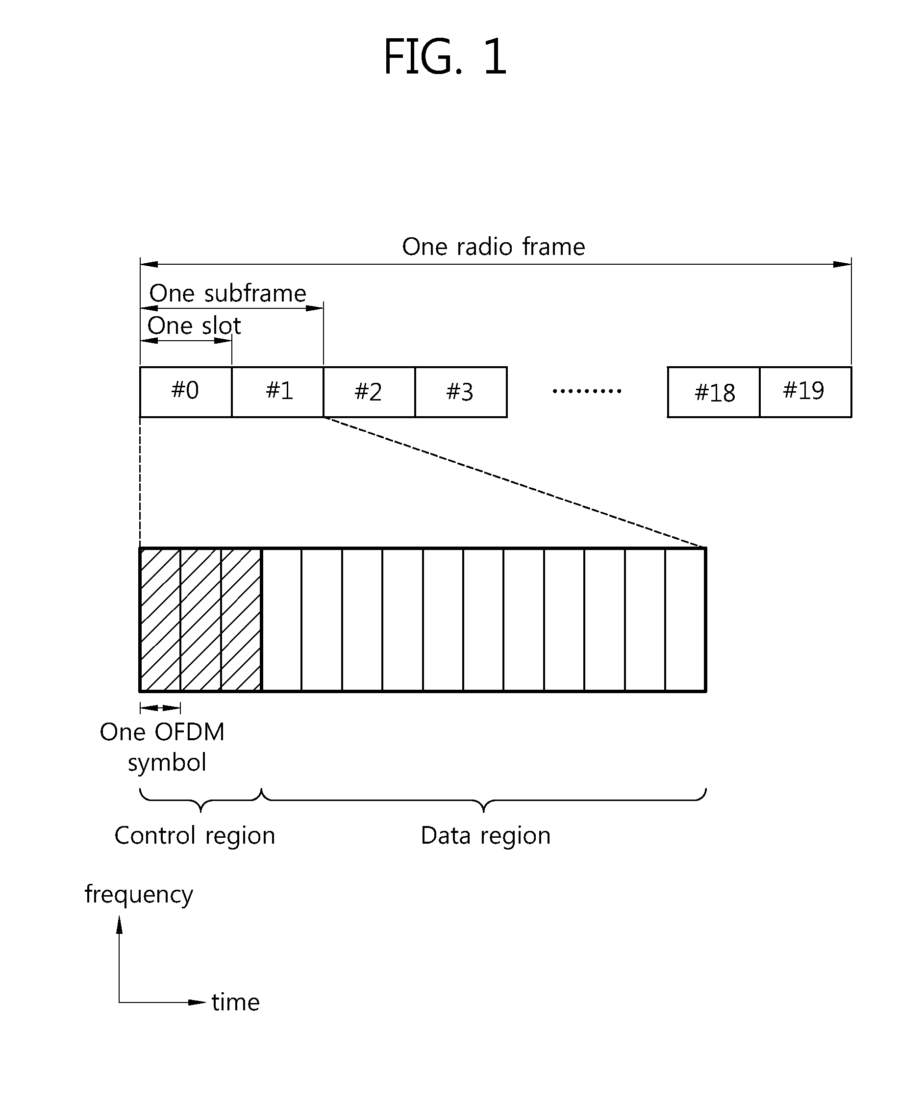 Method and device for monitoring control channel in a wireless communication system