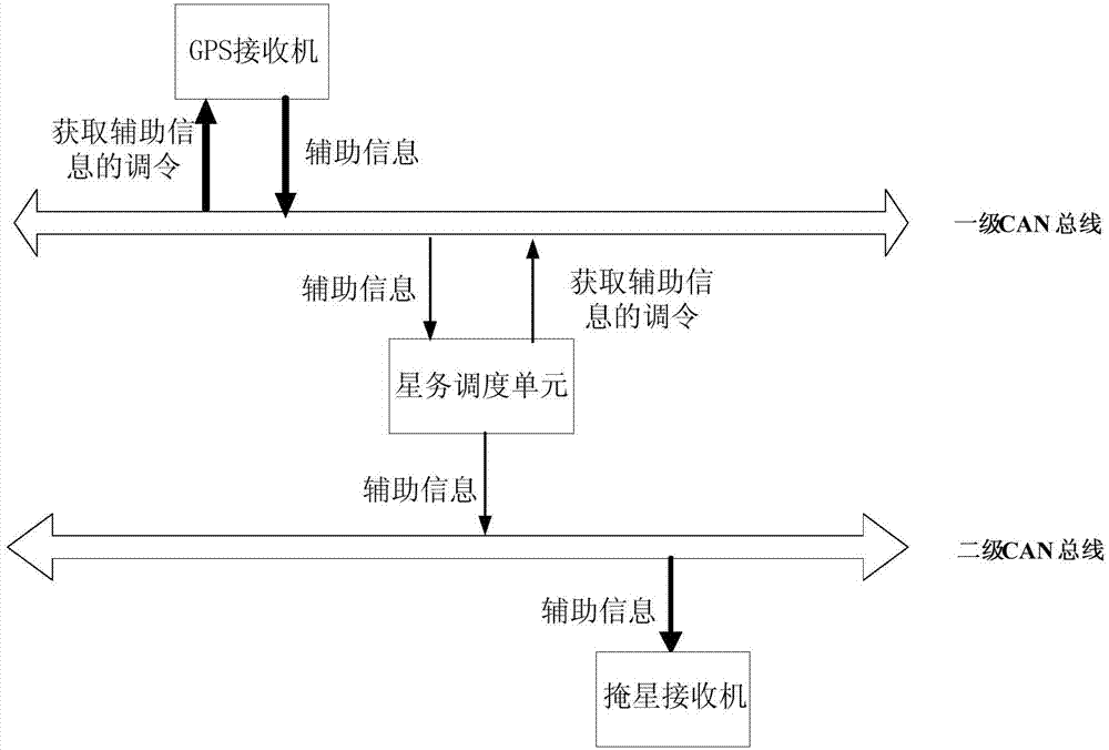 Satellite borne obscuration receiver quick positioning method based on satellite platform system