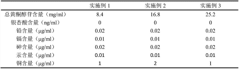 Pharmaceutical composition having effect of improving blood circulation as well as application of pharmaceutical composition and injection prepared and formed by pharmaceutical composition