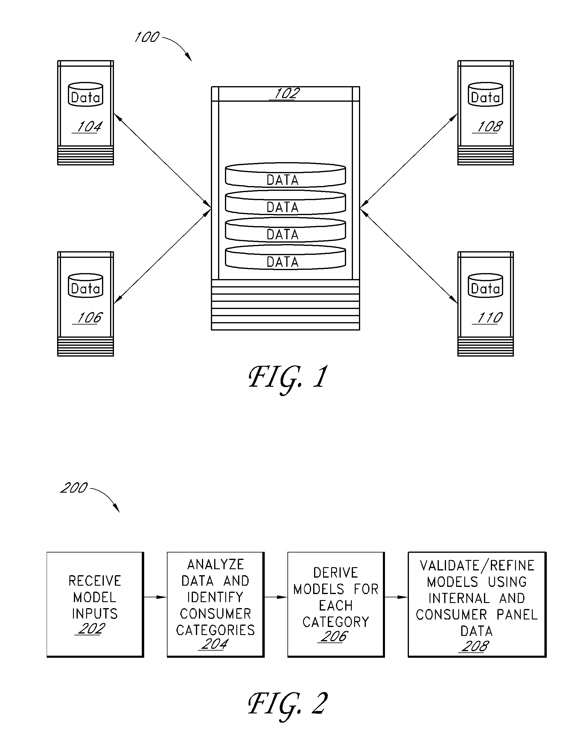 Using commercial share of wallet to rate investments