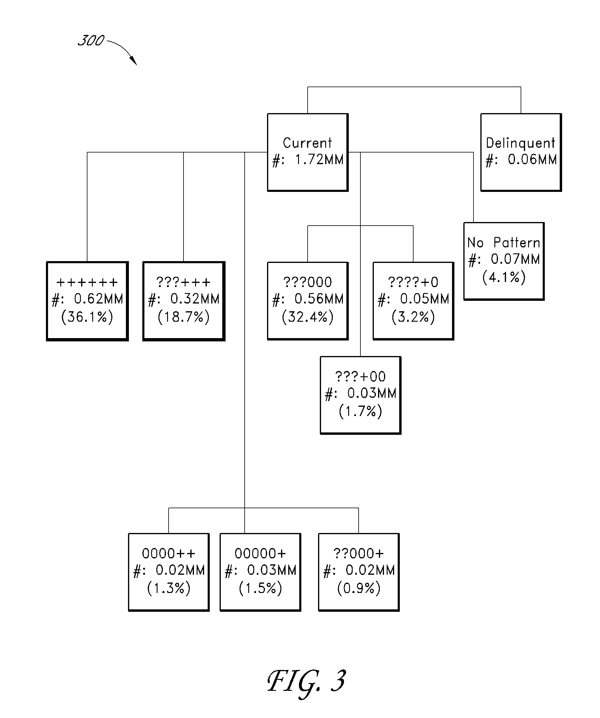 Using commercial share of wallet to rate investments