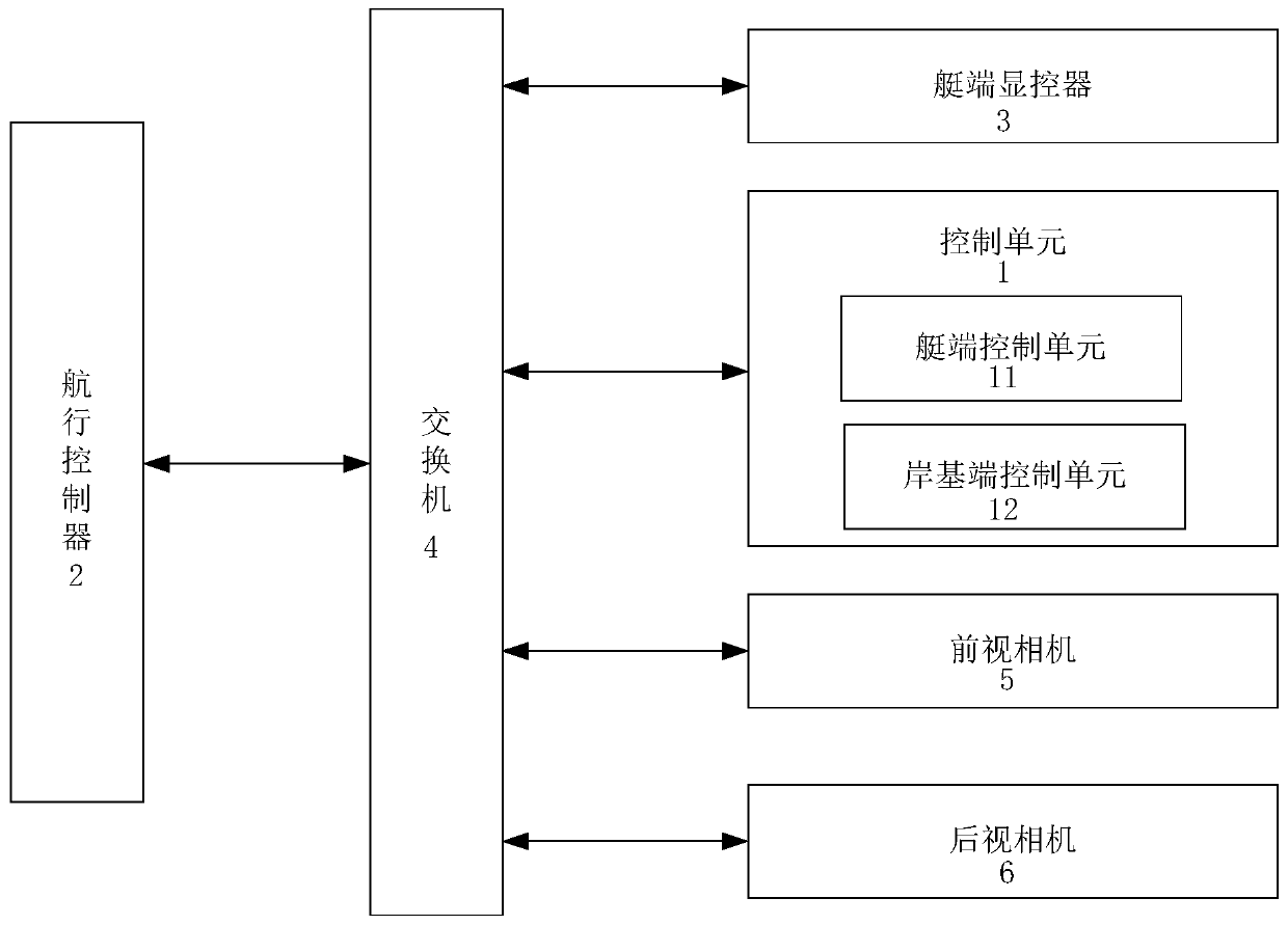 Synchronous control processing system and method for multiple control terminals of small boat