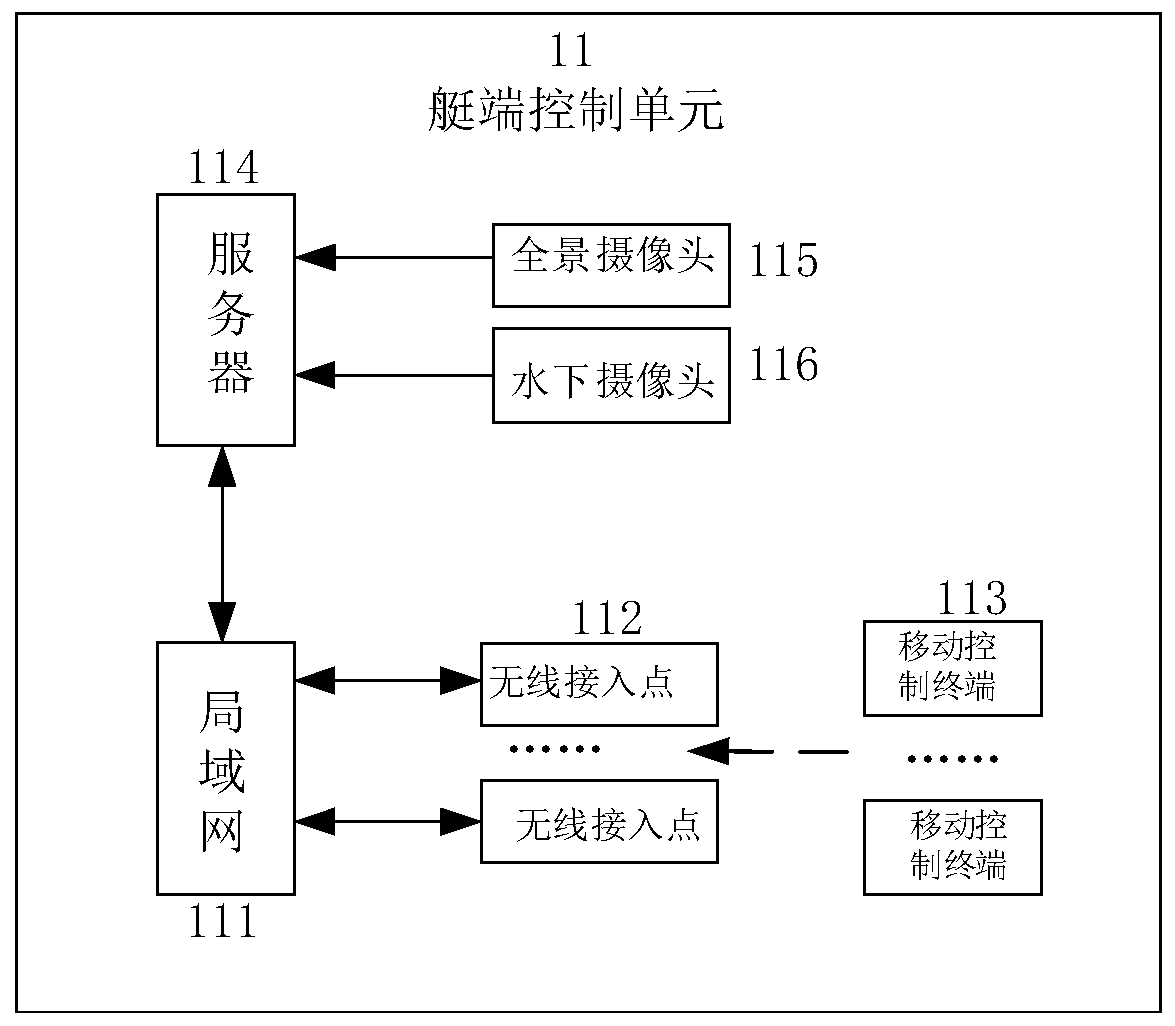 Synchronous control processing system and method for multiple control terminals of small boat