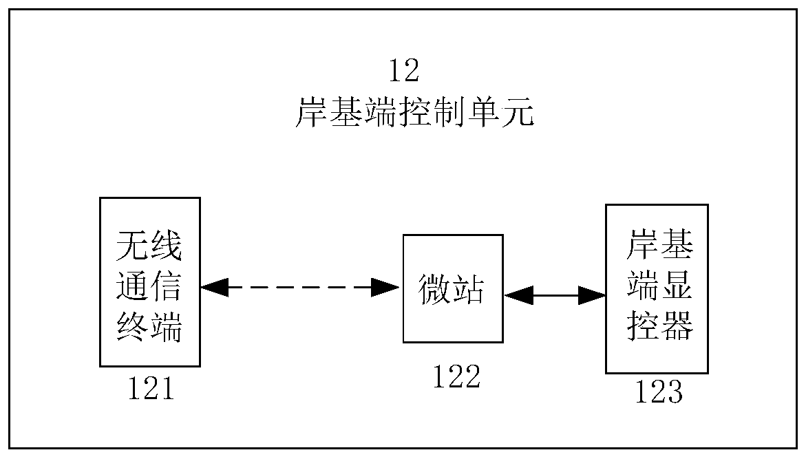 Synchronous control processing system and method for multiple control terminals of small boat