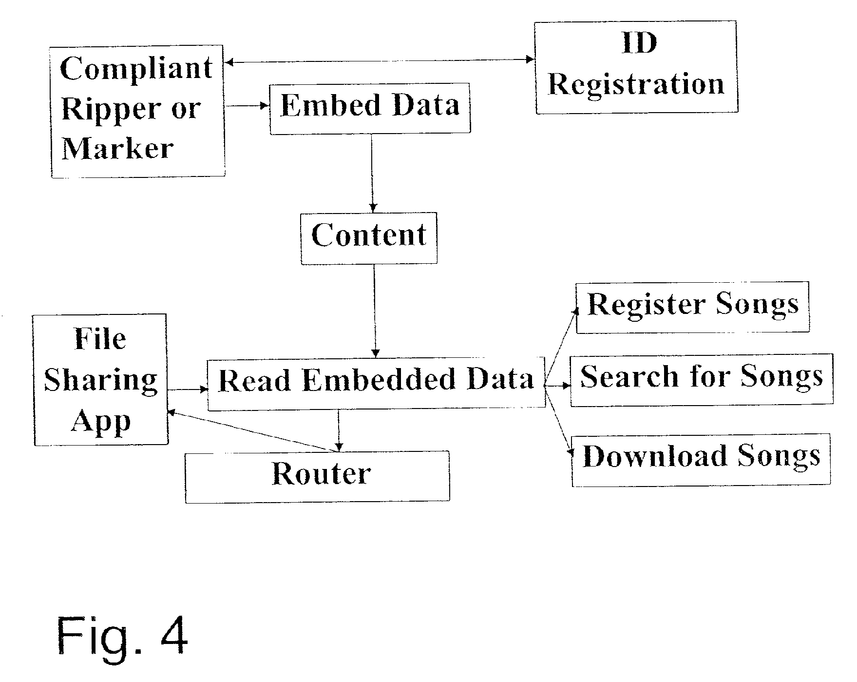 Using object identifiers with content distribution