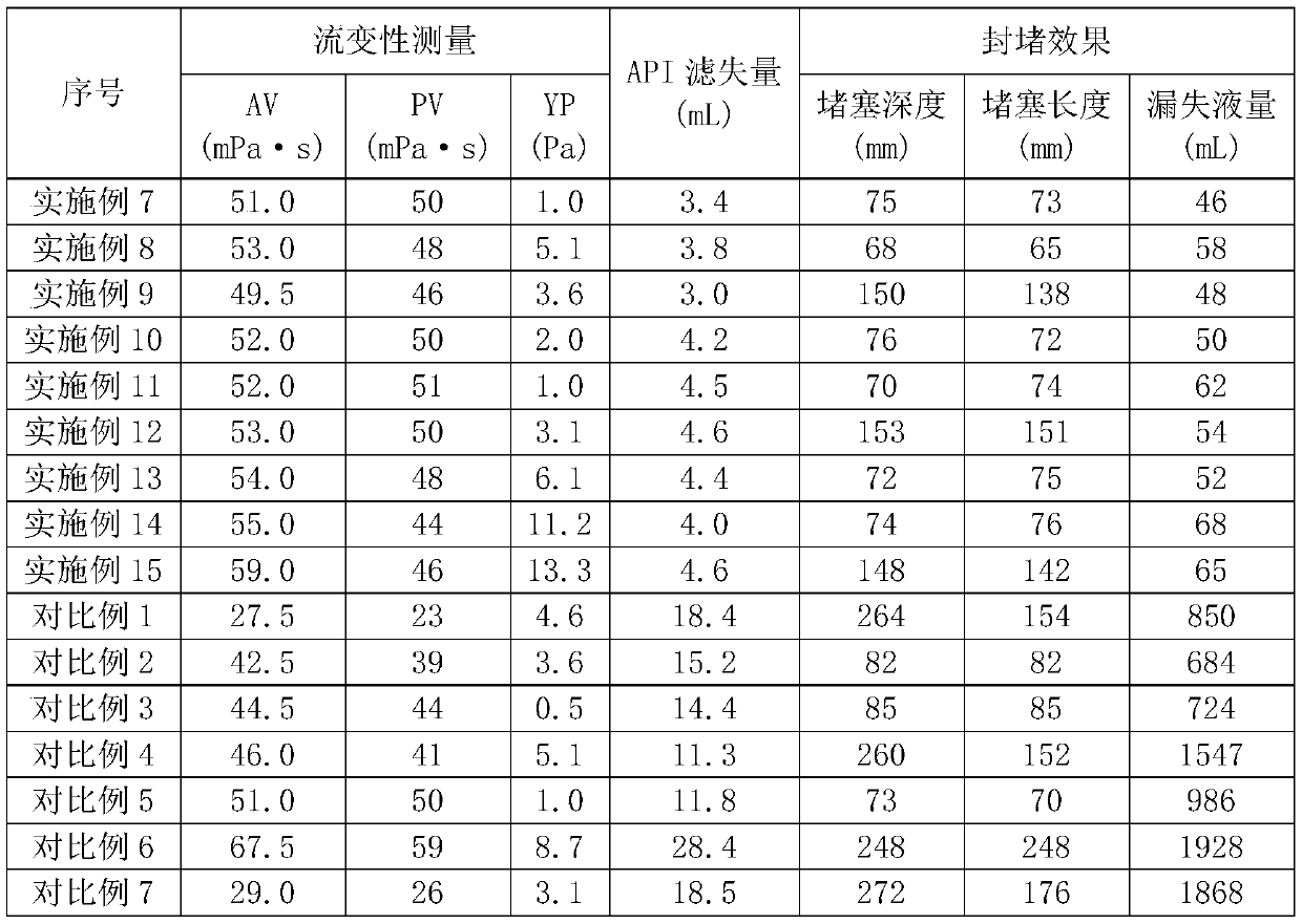 Drilling fluid bridging particle, preparation method thereof, and drilling fluid plugging agent