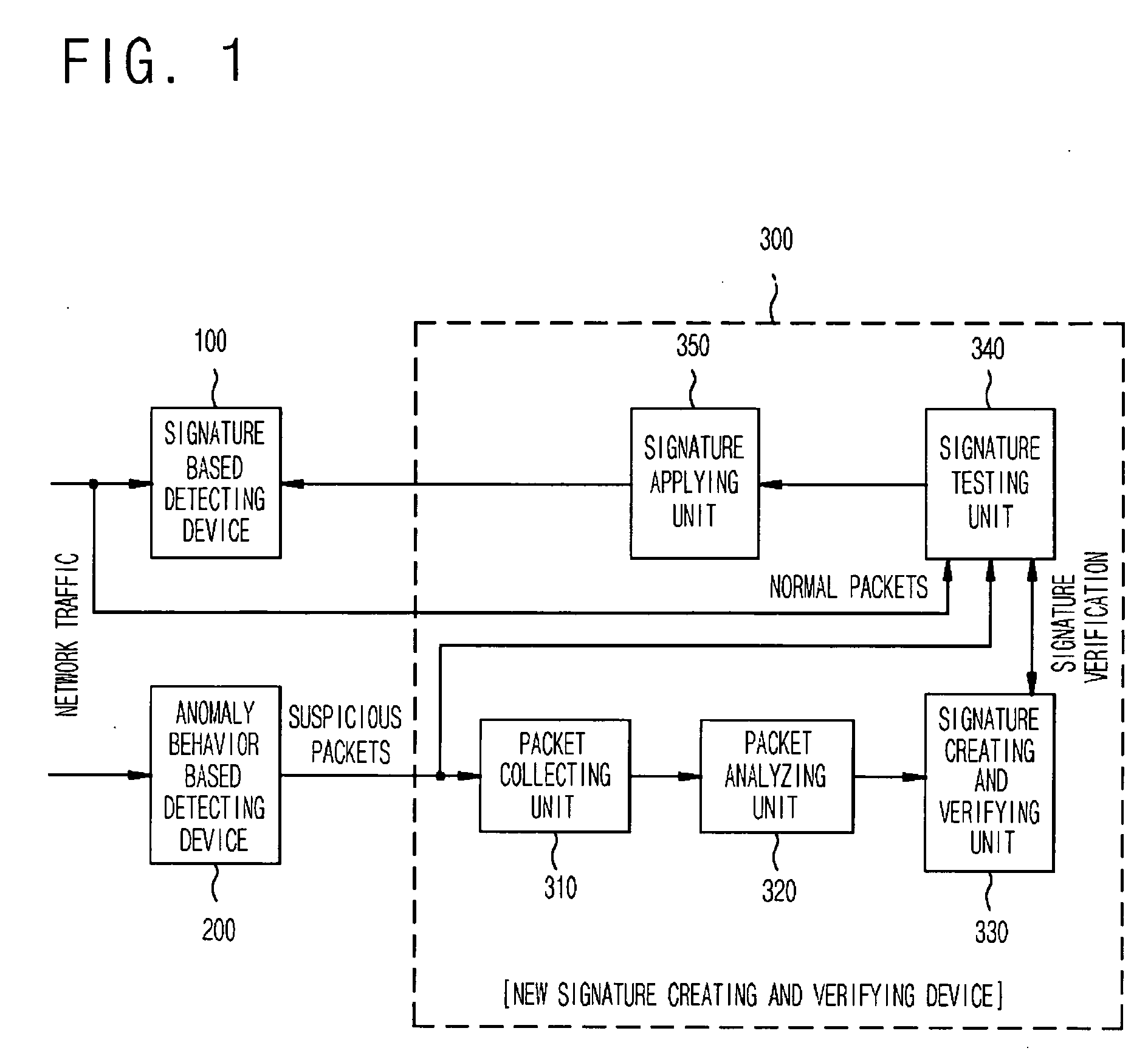 Network intrusion detection and prevention system and method thereof