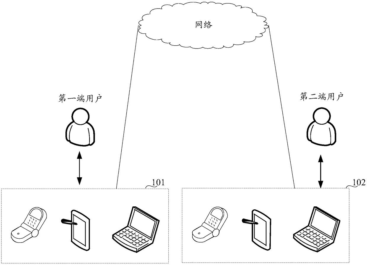 Echo cancellation method and terminal