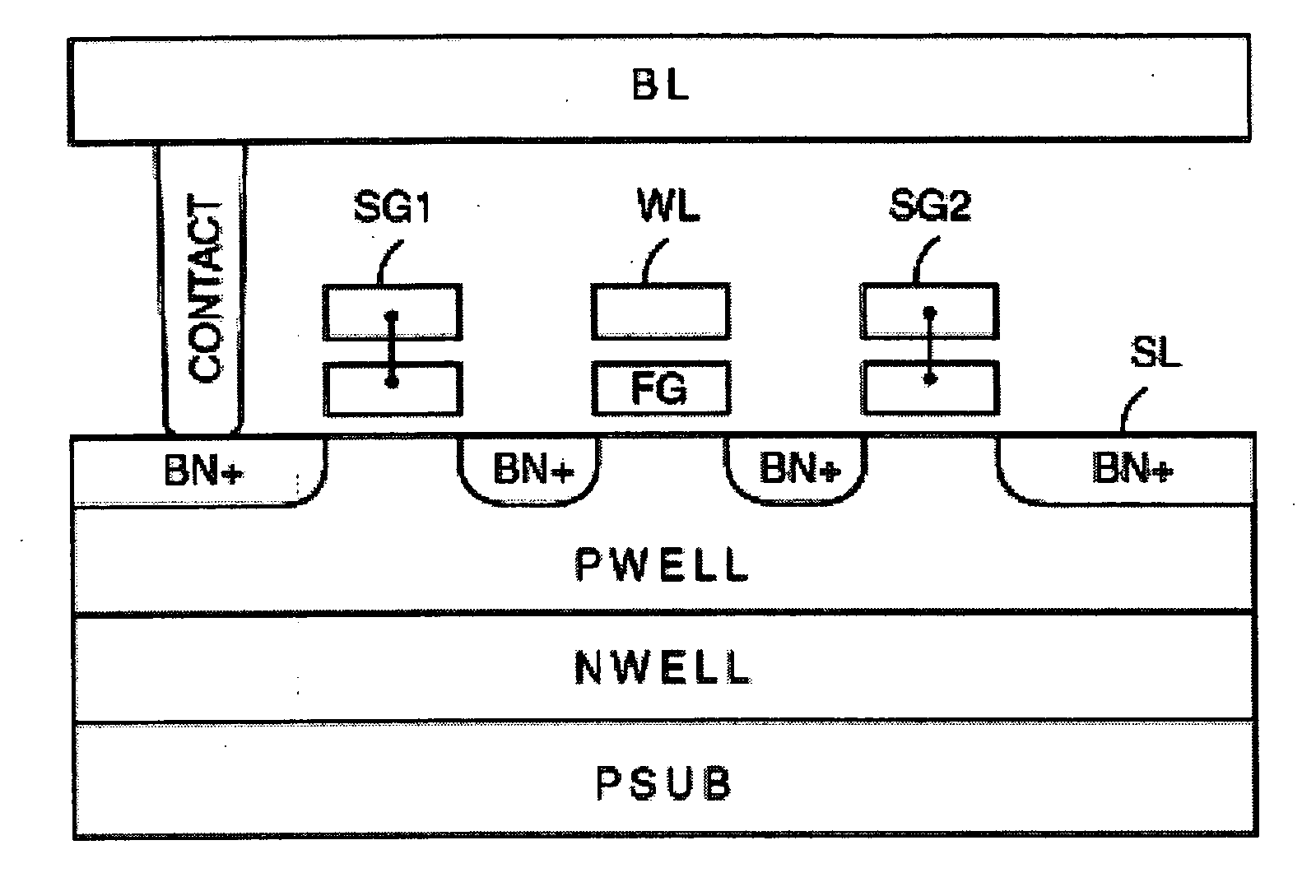 Novel monolithic, combo nonvolatile memory allowing byte, page and block write with no disturb and divided-well in the cell array using a unified cell structure and technology with a new scheme of decoder and layout