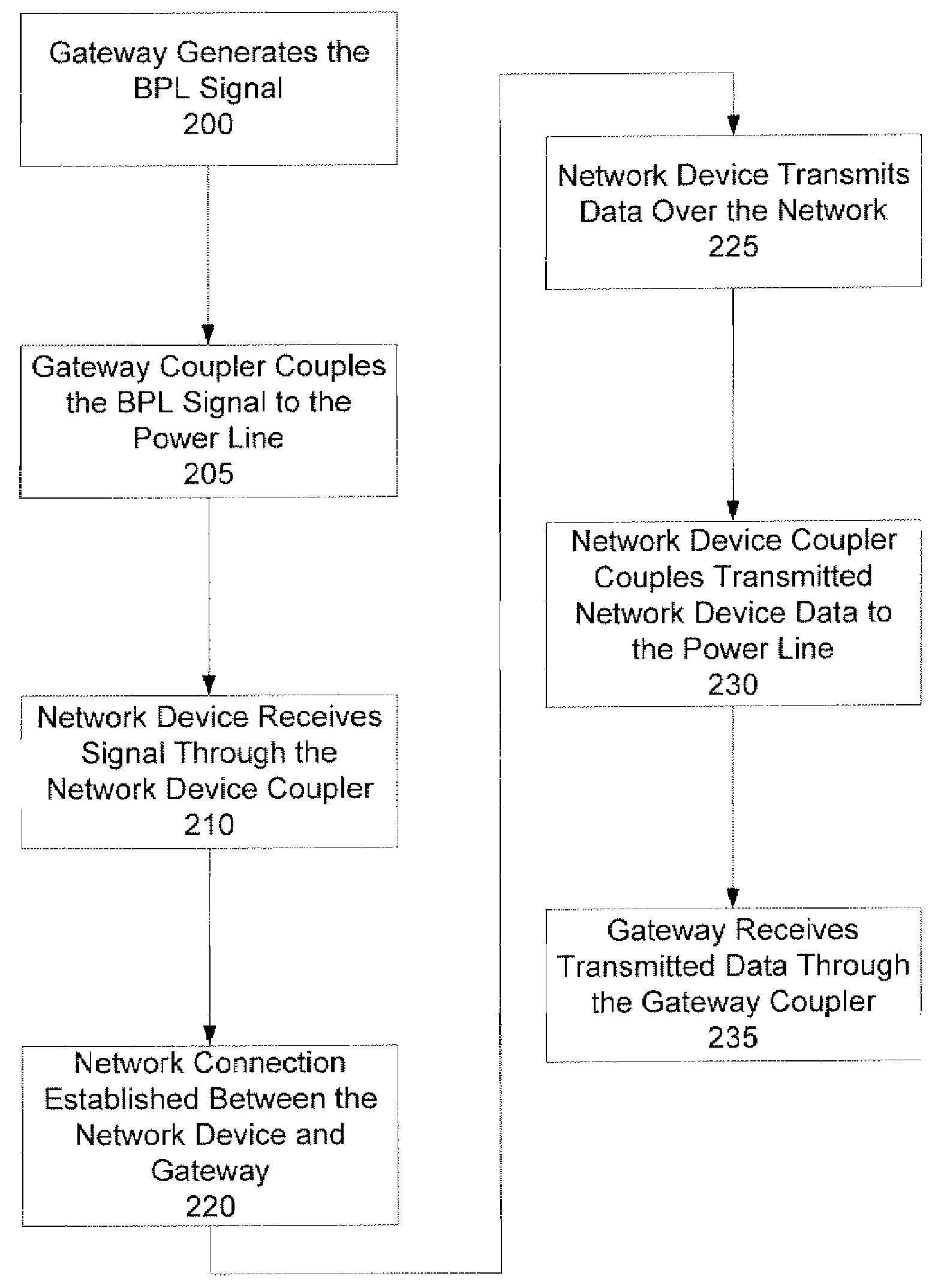 Systems and methods for establishing a network over a substation dc/ac circuit