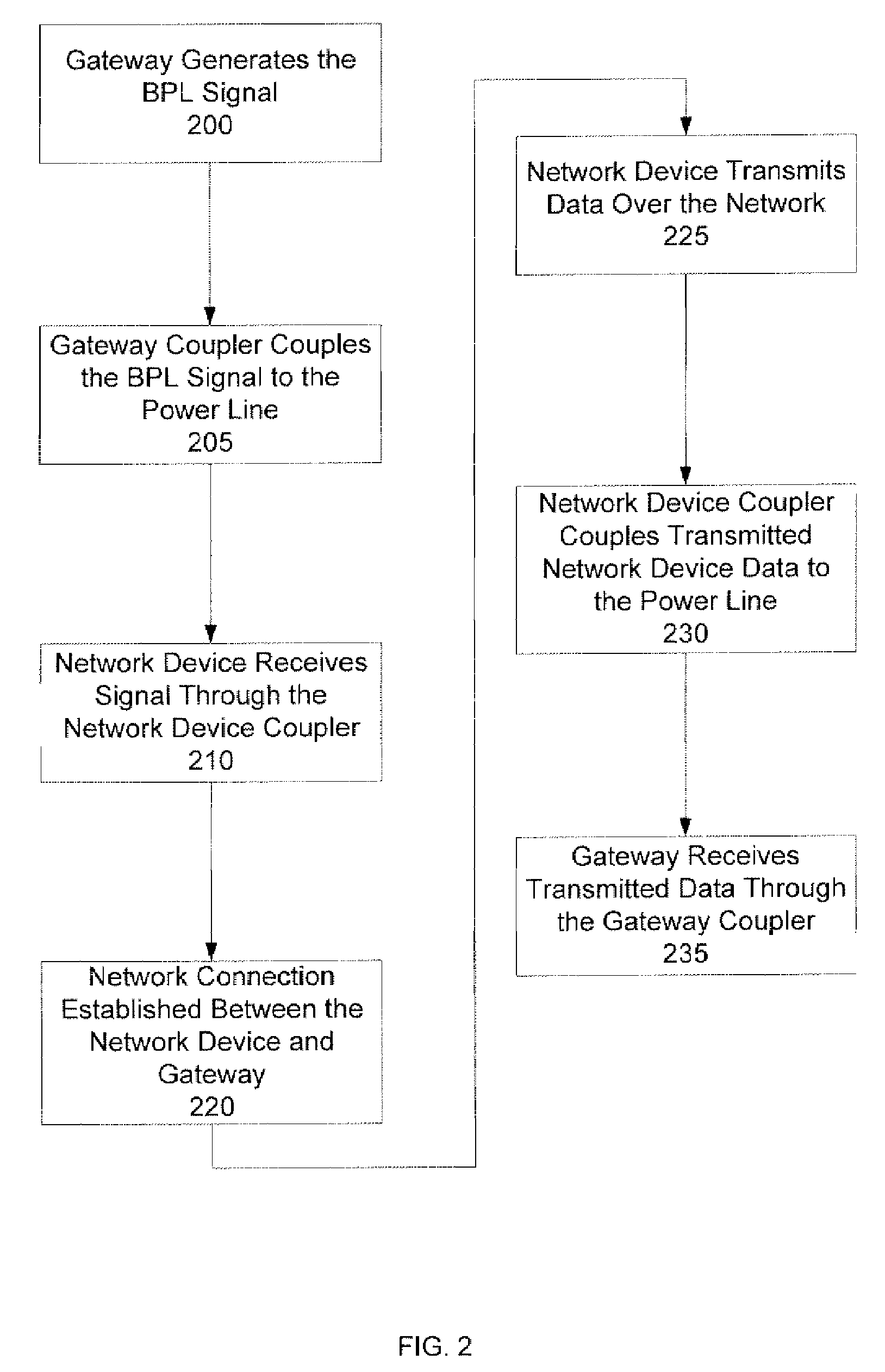 Systems and methods for establishing a network over a substation dc/ac circuit