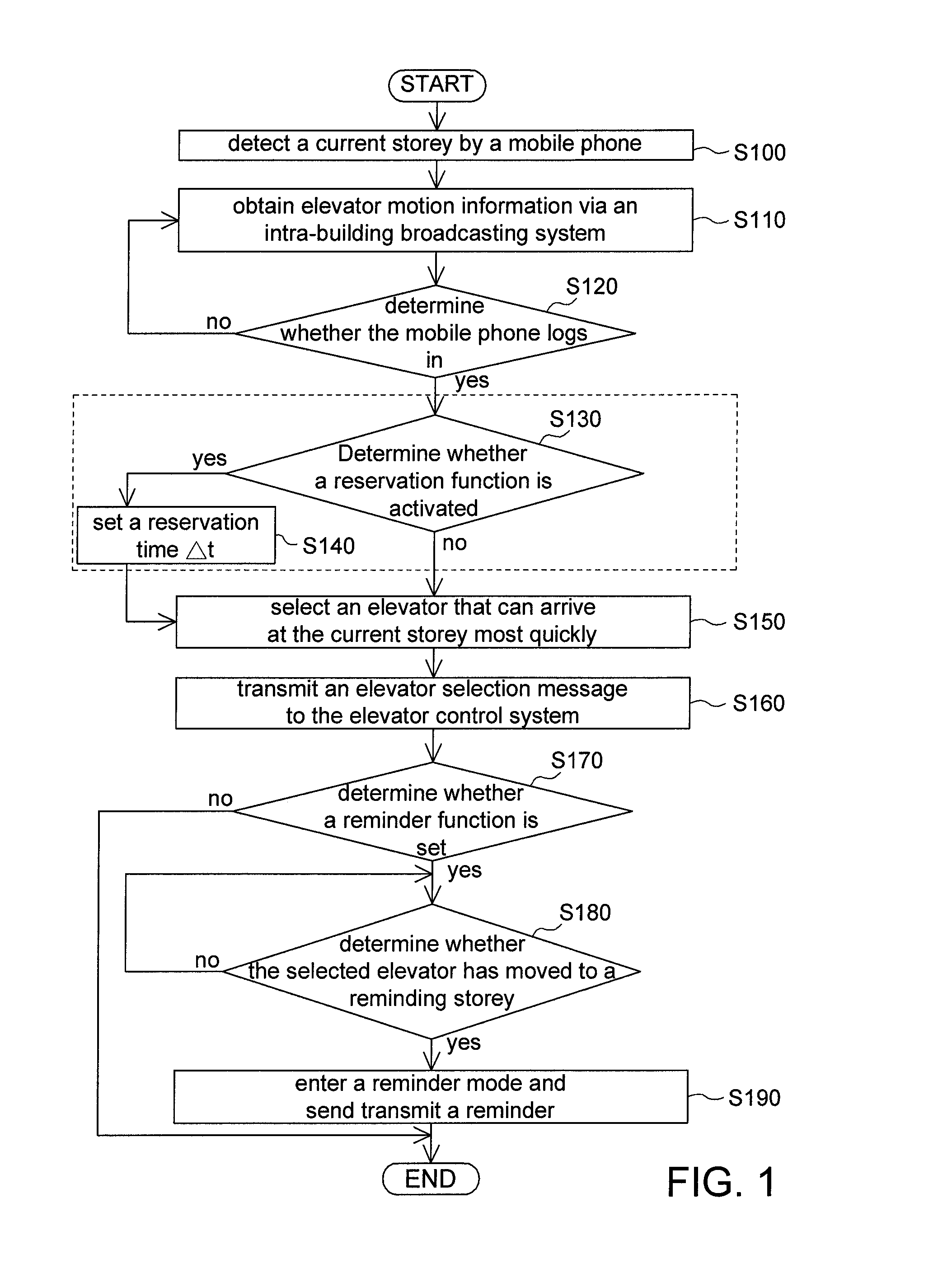 Method for controlling elevators of multi-storey building by utilizing mobile phone