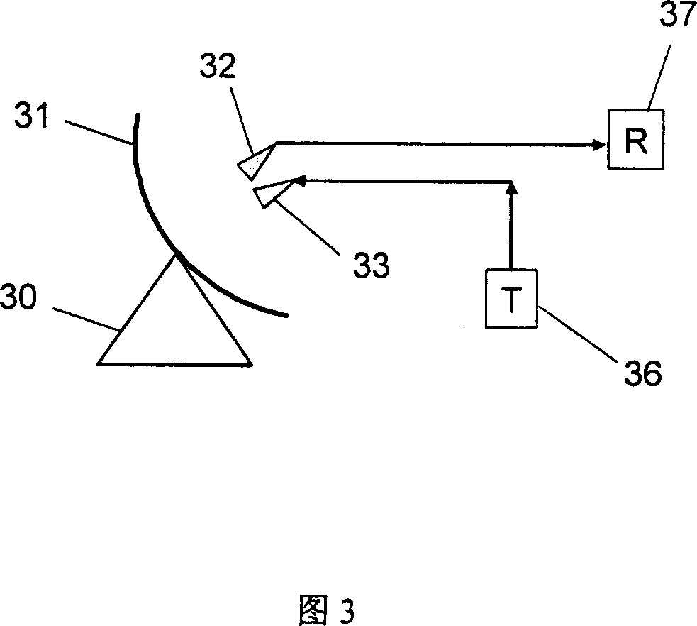 Satellite scanning radar scatterometer