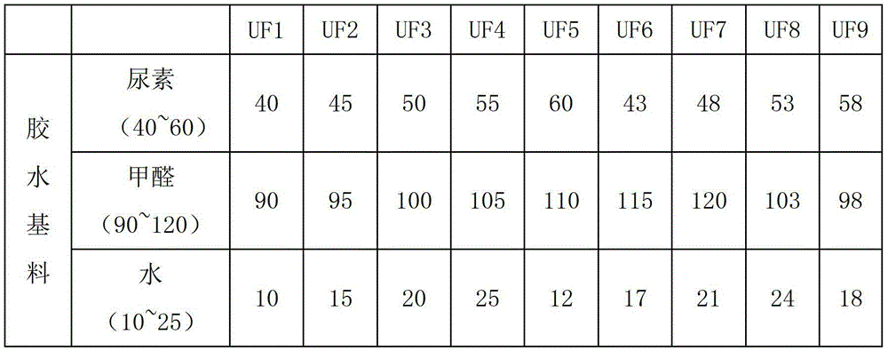 High-brightness wear-resistant decorative sticky membrane paper and preparation method thereof