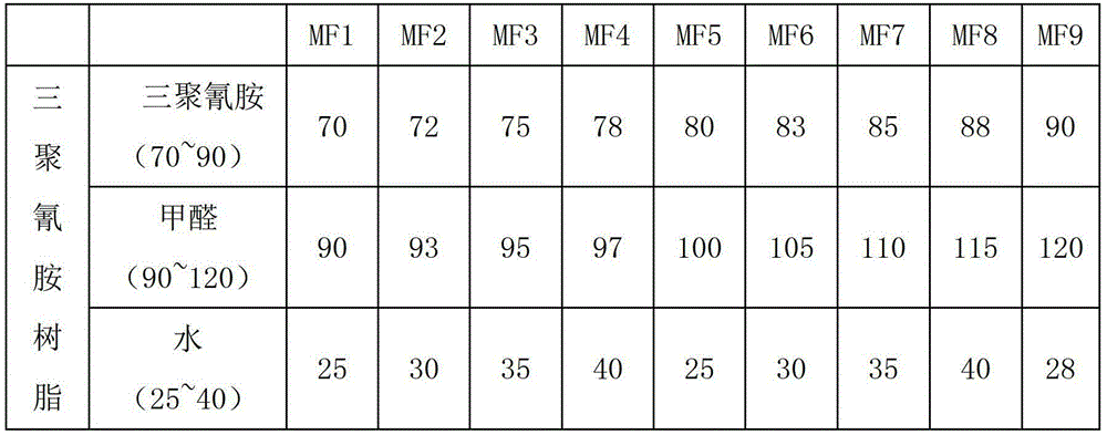 High-brightness wear-resistant decorative sticky membrane paper and preparation method thereof