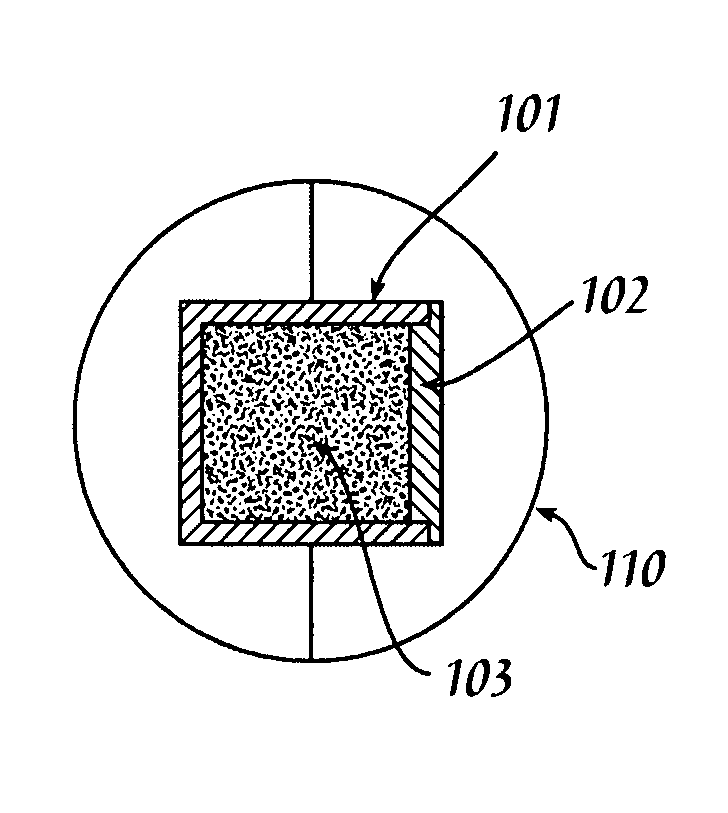 Ordnance neutralization method and device using energetic compounds