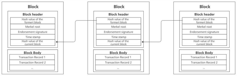 GDPR compliance supervision method and system based on alliance chain