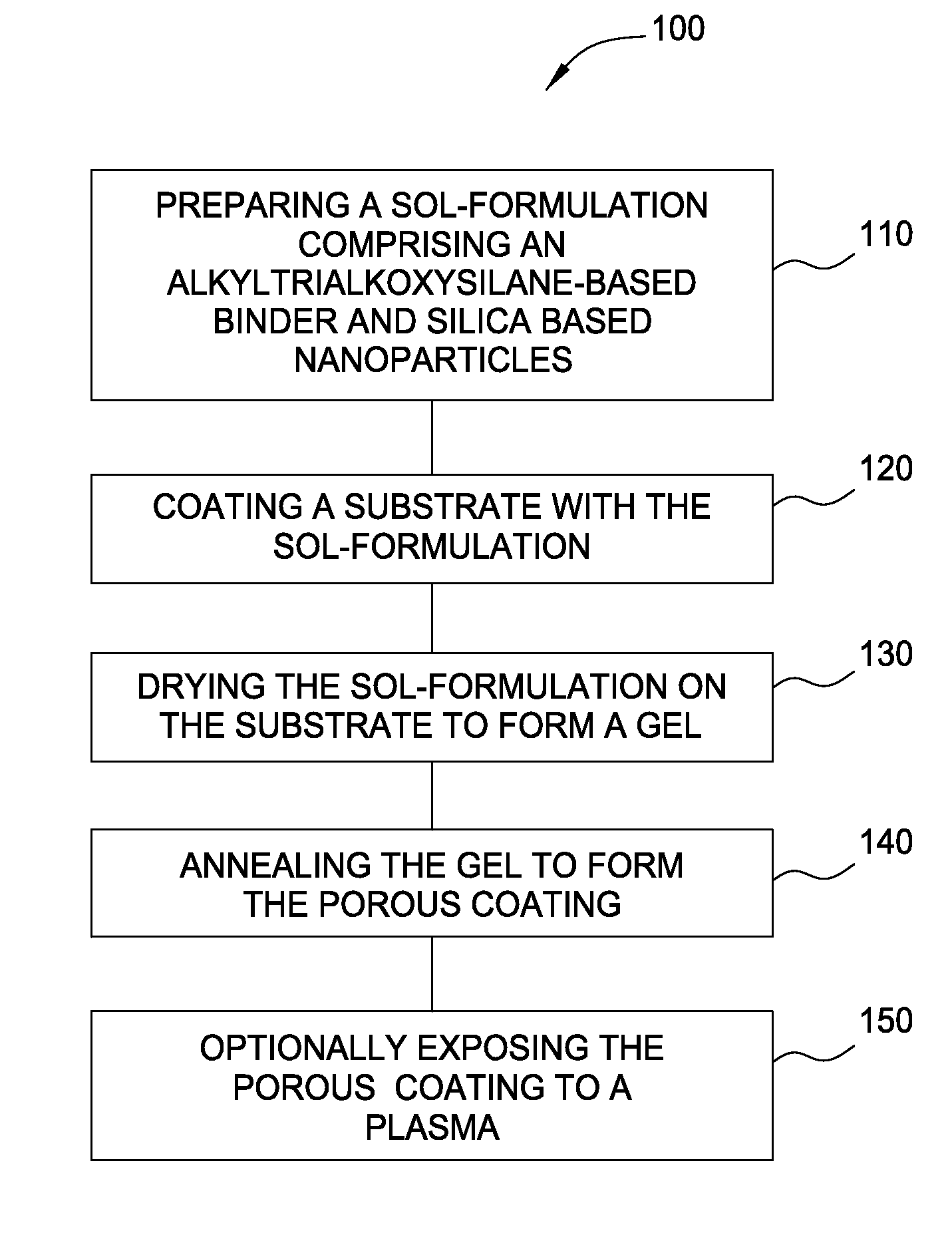 Sol-gel based antireflective coatings using alkyltrialkoxysilane binders having low refractive index and high durability