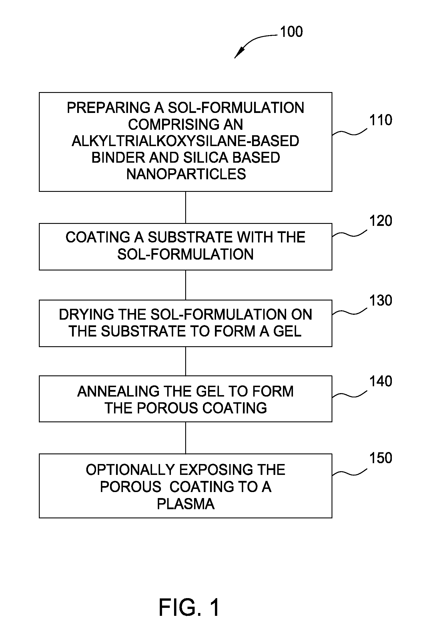 Sol-gel based antireflective coatings using alkyltrialkoxysilane binders having low refractive index and high durability