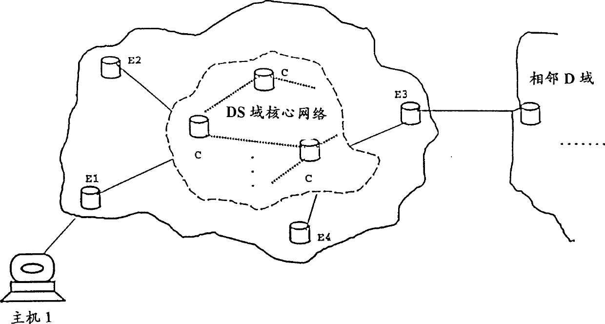 Domain based congestion management