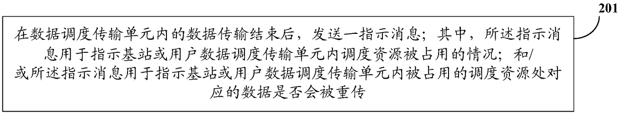 Data retransmission method and apparatus