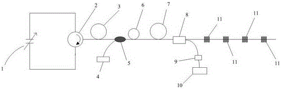 Fiber dispersion measuring method based on F-P adjustable filter