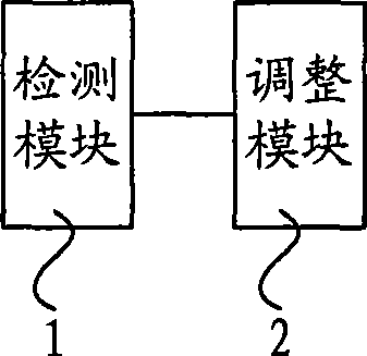 Dynamic regulating method and system for security policy