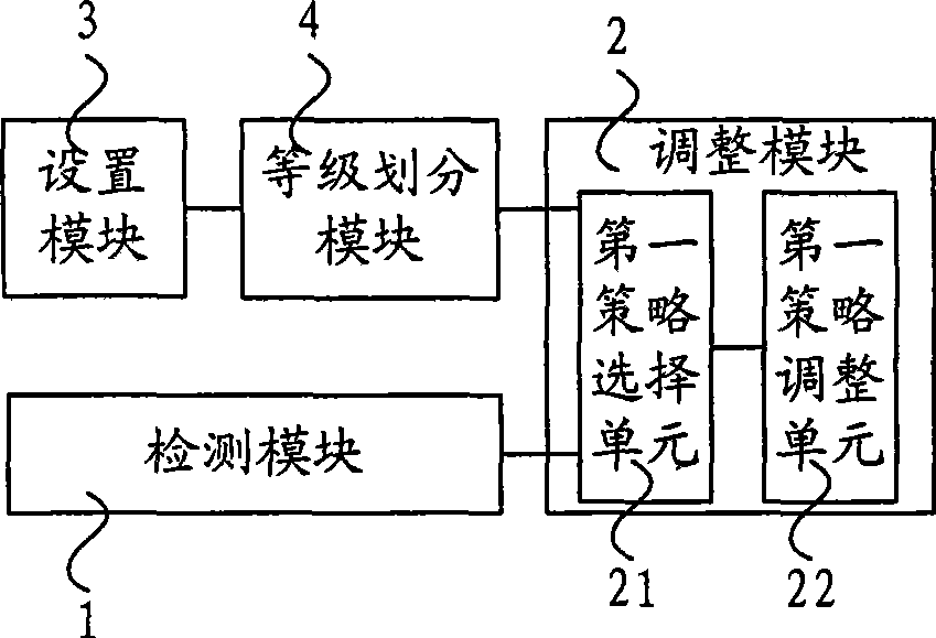 Dynamic regulating method and system for security policy