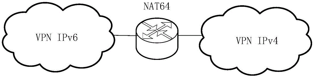 Cross-IPv6 and IPv4 VPN inter-access method and system