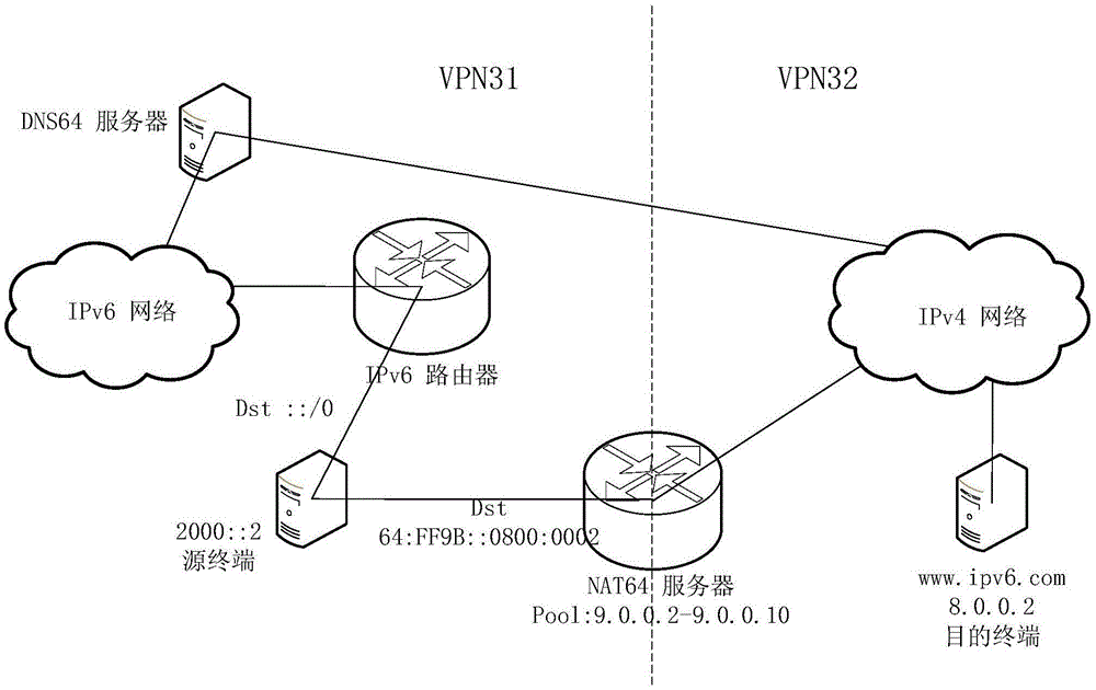 Cross-IPv6 and IPv4 VPN inter-access method and system