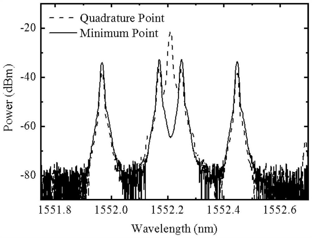 Photon linear frequency conversion and optical fiber transmission method for microwave and millimeter wave signals