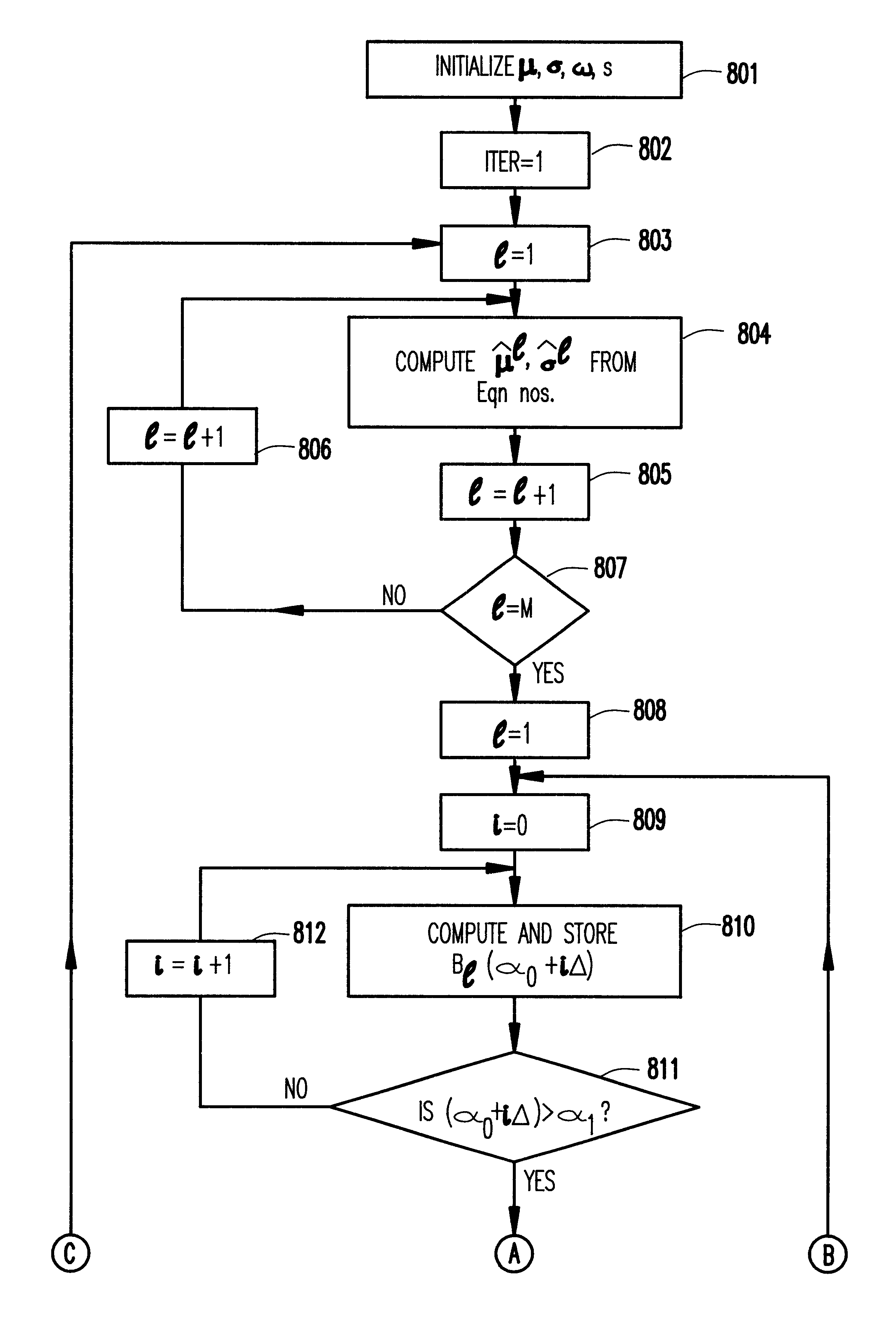 Impulsivity estimates of mixtures of the power exponential distrubutions in speech modeling