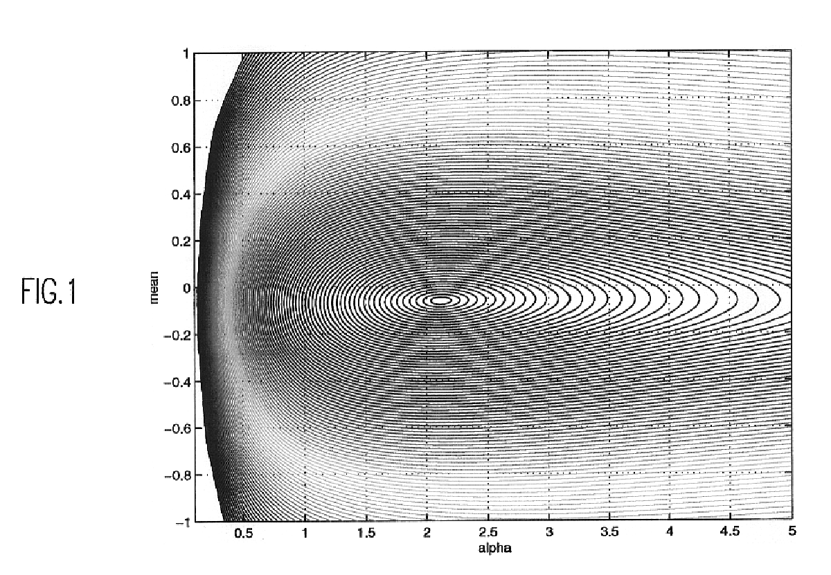 Impulsivity estimates of mixtures of the power exponential distrubutions in speech modeling