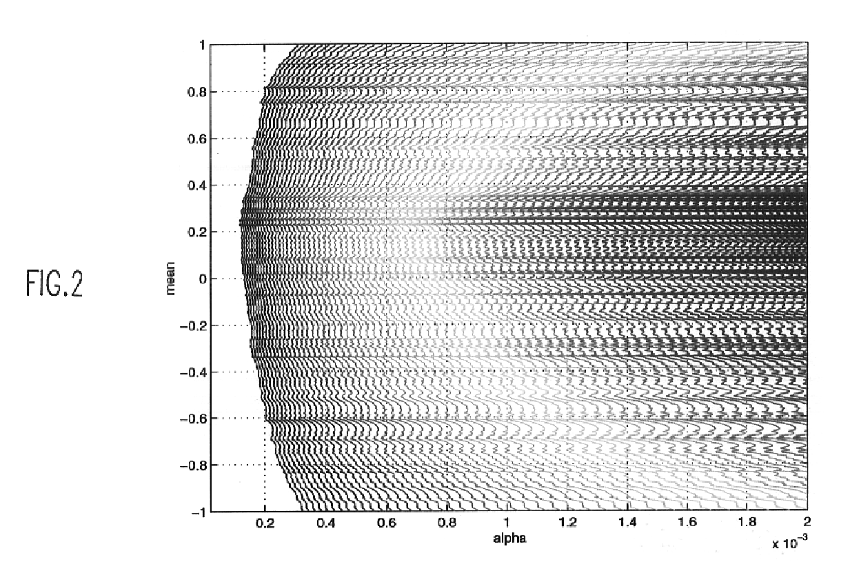 Impulsivity estimates of mixtures of the power exponential distrubutions in speech modeling