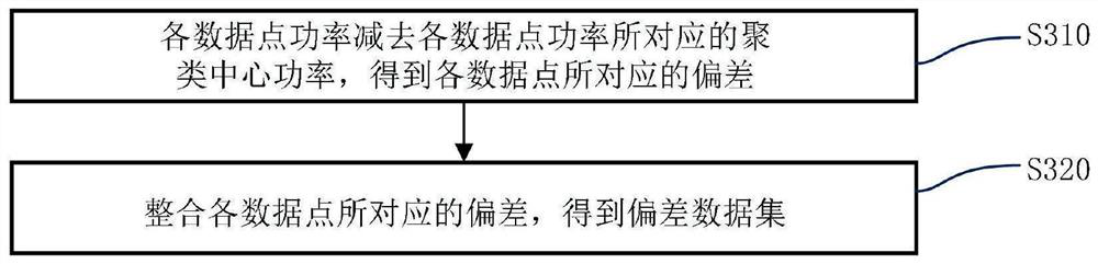 Photovoltaic power abnormal data recognition method and apparatus, and terminal device