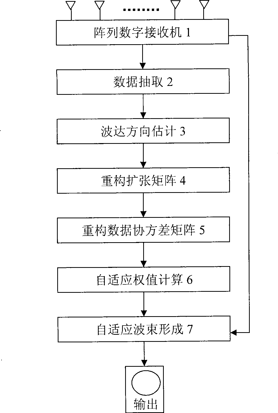 Self-adapting special interference restraint technology for phased array radar